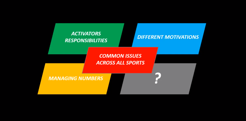A diagram with intersecting shapes: Common issues across all sports: Activators Responsibilities, Different Motivators, Managing Numbers, ?.